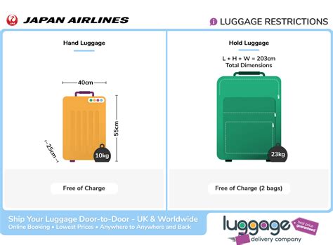 jal baggage allowance domestic.